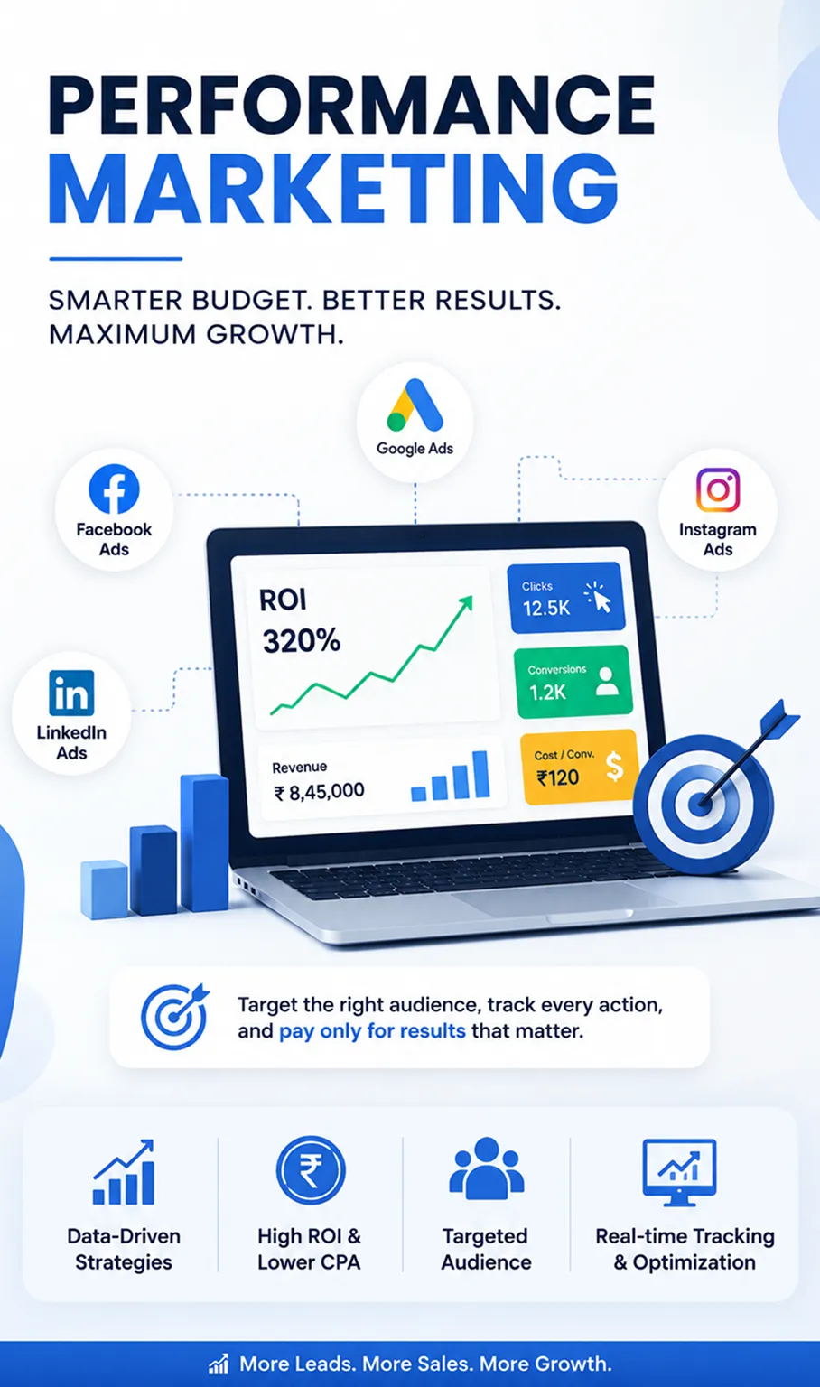 Performance Marketing