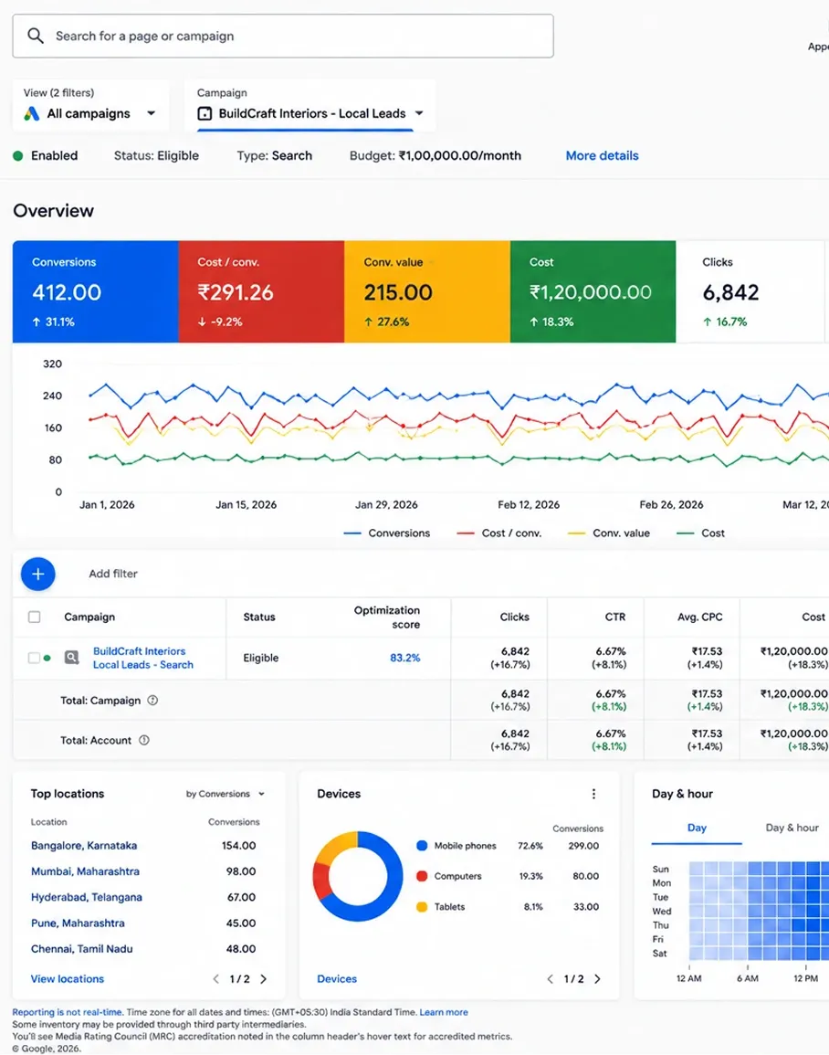 Google Ads Management